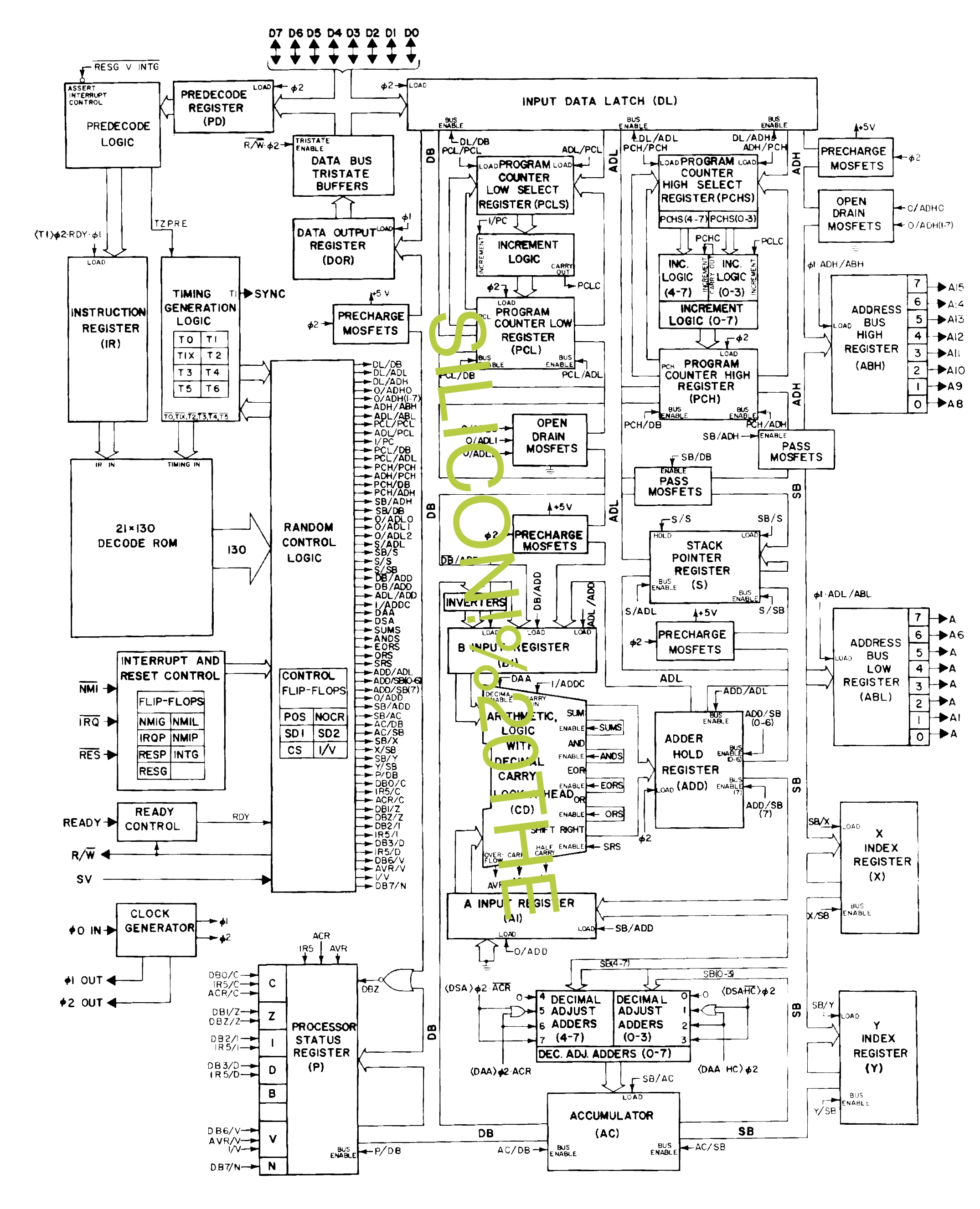 SILICON! THE